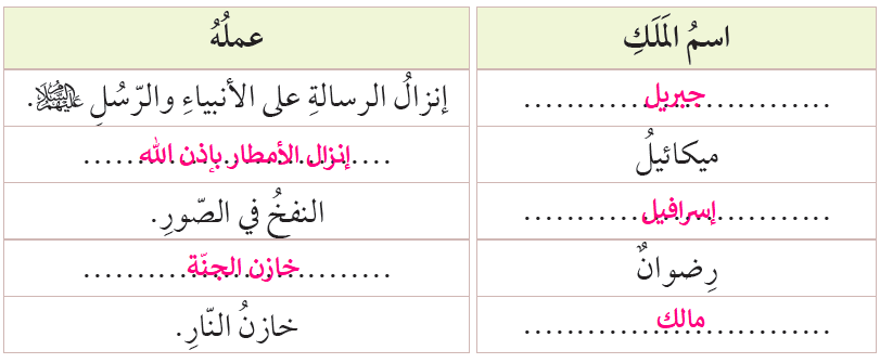 أسماء الملائكة وأعمالهم